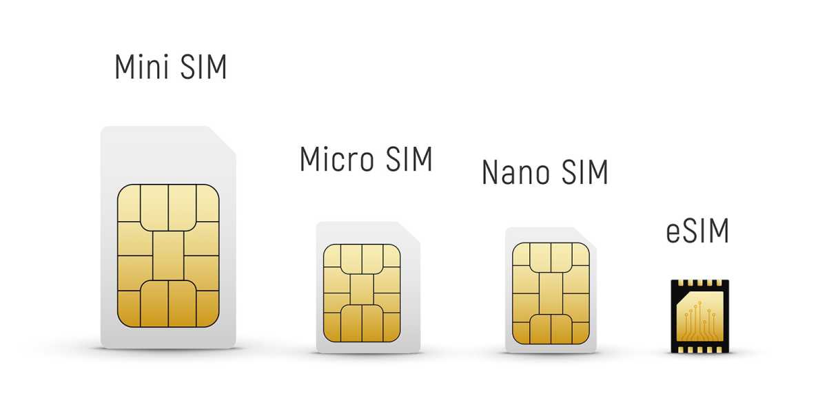 esim SIM evolution shutterstock 2466936255 Kolonko